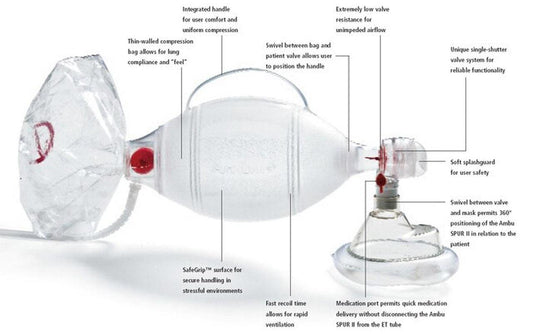 Disposable Resuscitator